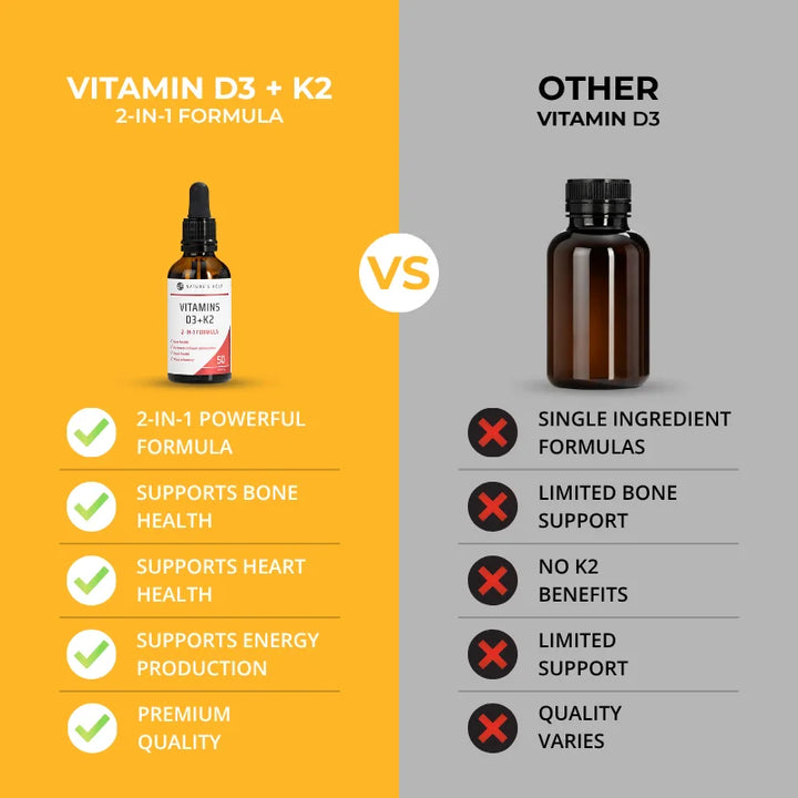 Vitamins D3 + K2