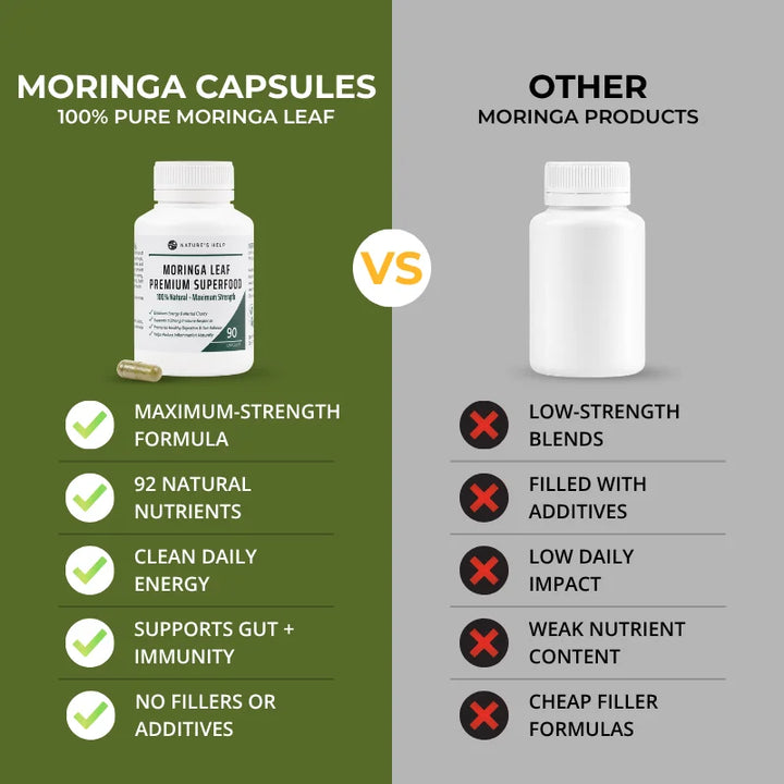 Curcumin &amp; Moringa Duo