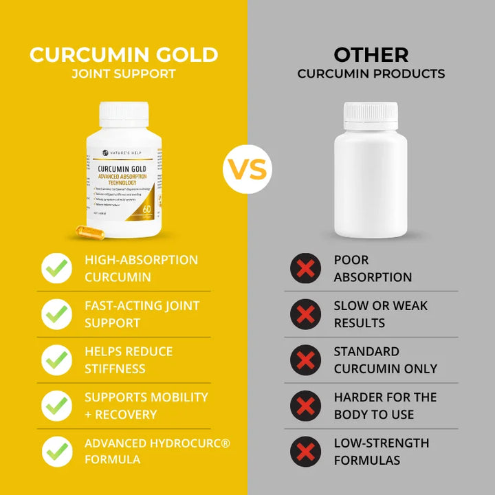 Curcumin Gold