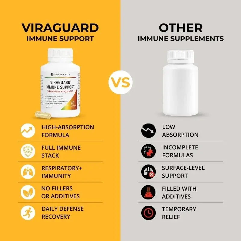 ViraGuard Immune Support - Buy 2 Get 1 Bottle FREE