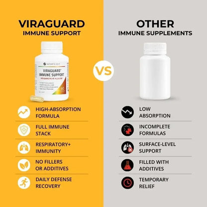 ViraGuard Immune Support