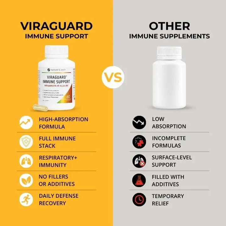 ViraGuard Immune Support - Buy 2 Get 1 Bottle FREE